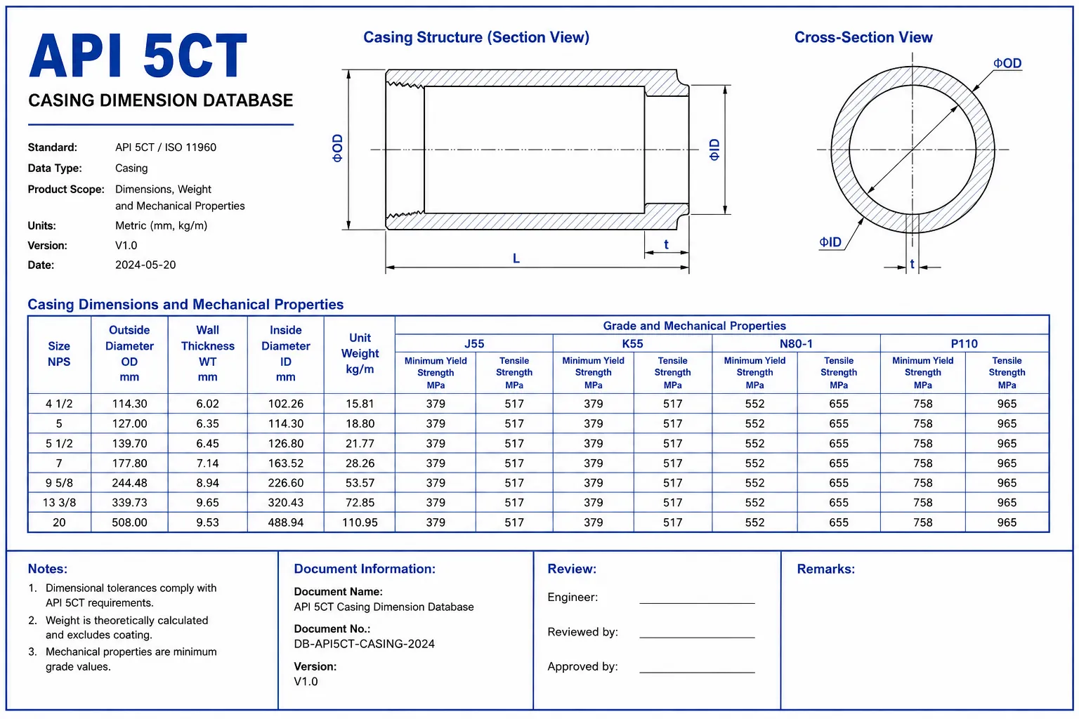 API 5CT casing dimensions database,API 5CT casing grades,API 5CT casing size chart,casing weight,casing drift diameter,casing ID,casing wall thickness