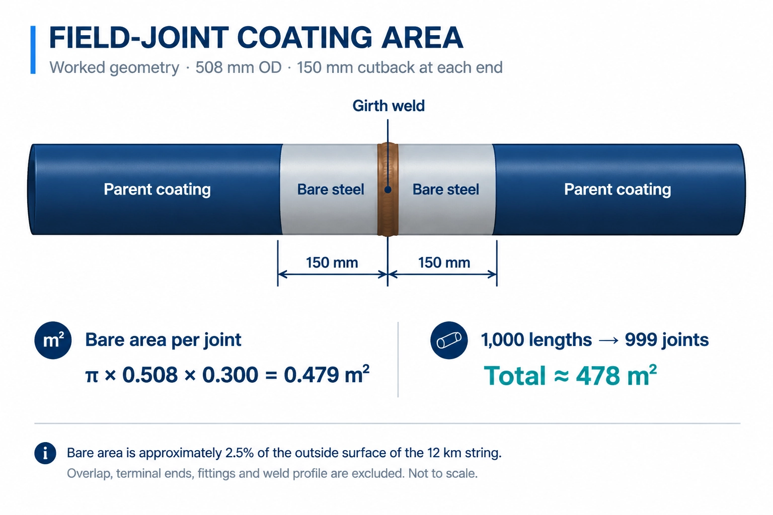 3LPE vs 3LPP,3LPP coated steel pipe,pipeline coating selection