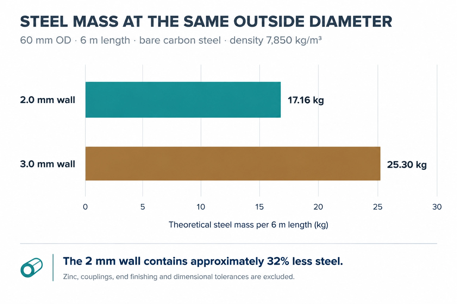pre galvanized vs hot dip galvanized pipe,galvanized pipe weld,zinc coating