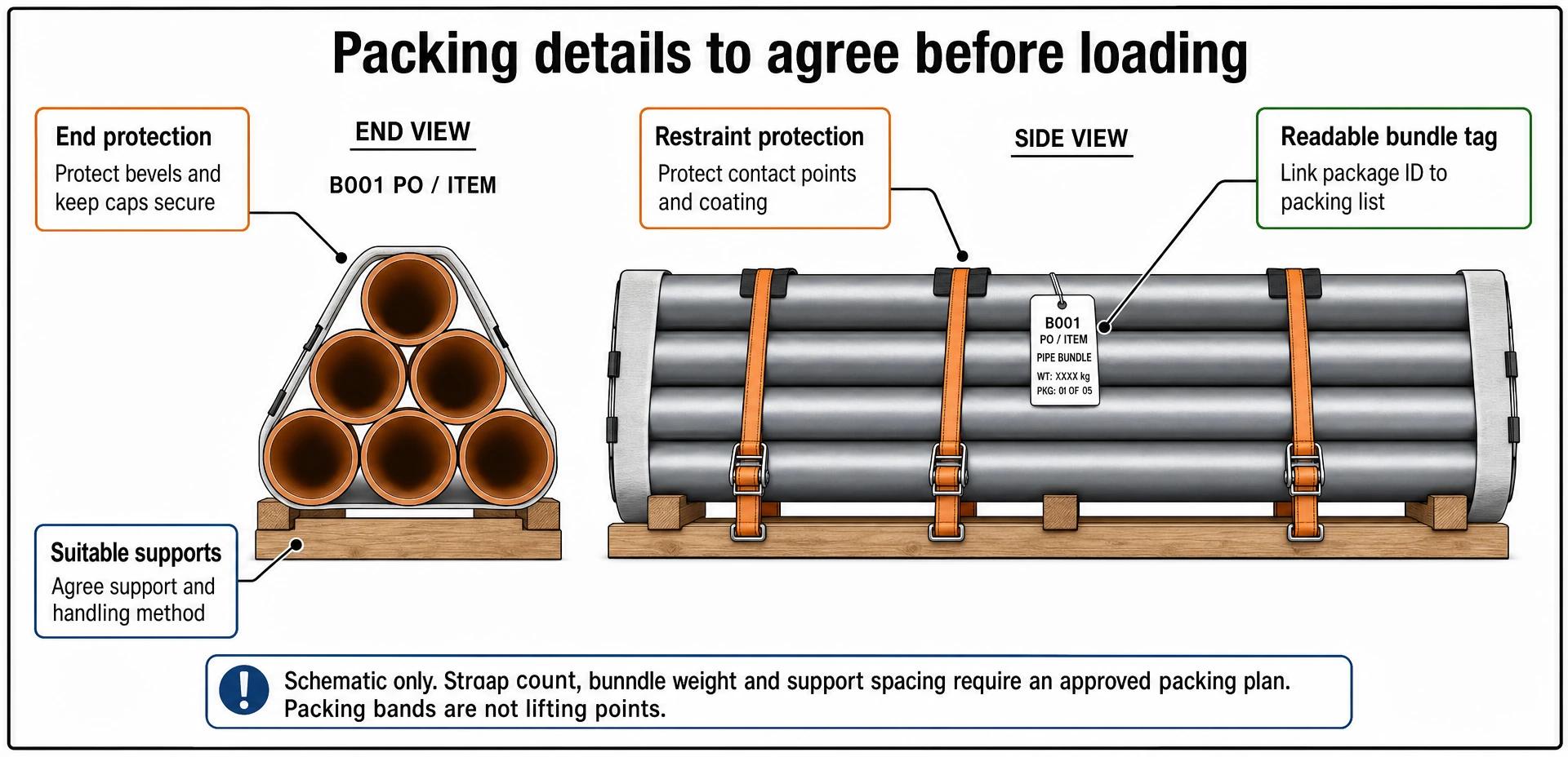 steel pipe export packing,pipe bundle marking,steel pipe rust prevention,sea freight pipe protection