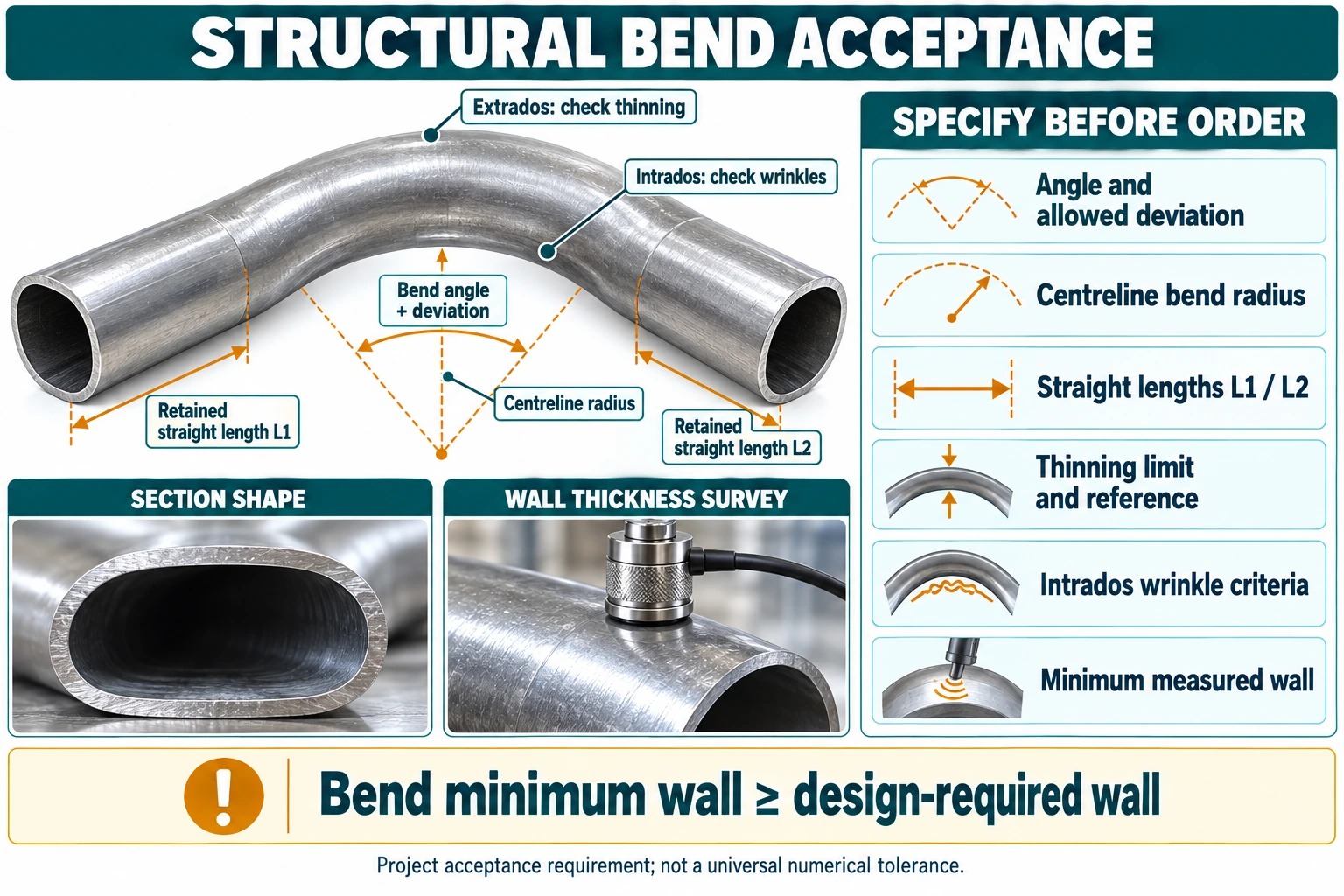 structural pipe bending,bent steel pipe,curved CHS members,curved HSS,pipe bending with straight tangents,structural pipe bending tolerances,minimum wall thickness after bending,steel pipe bending RFQ
